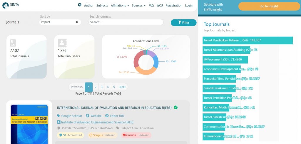 Cara Download Jurnal Di Sinta