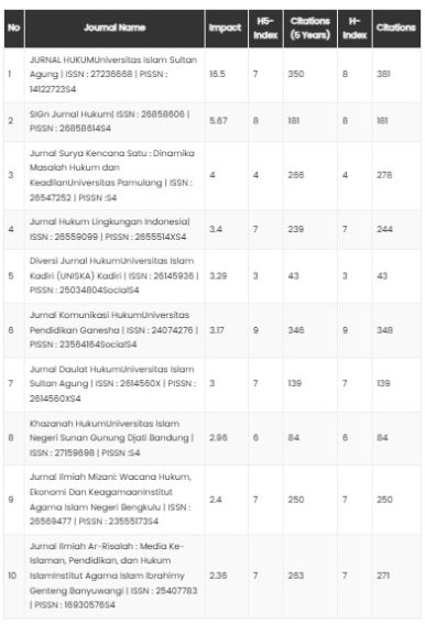 Daftar Jurnal Sinta 4 Akuntansi