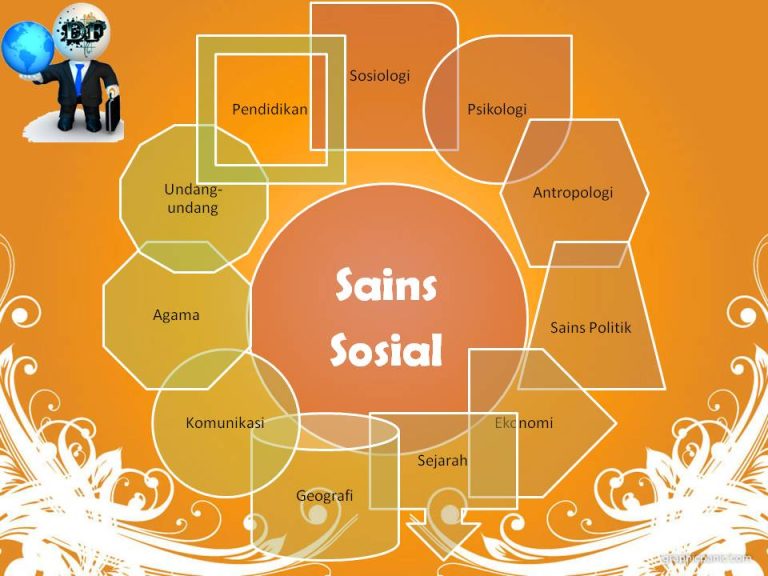 Sains, Sosial, dan Keagamaan