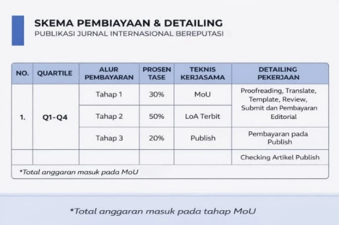 ESTIMASI BIAYA PUBLIKASI JURNAL